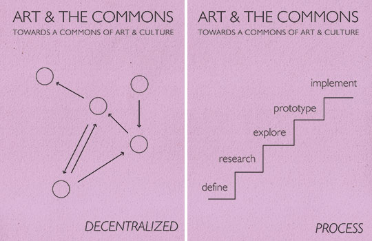 Towards A Commons of Art & Culture (posters)